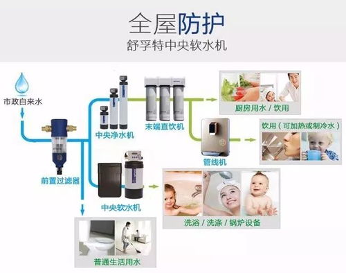 凈水器不是你想裝就能裝，你得具備以下幾個條件