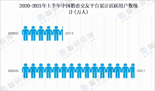 2022年，我把28歲的自己“掛”了出去——互聯網數據服務的個人探索