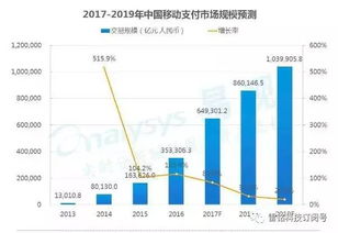 移動互聯網全景洞察 13項核心數據盤點與未來趨勢前瞻