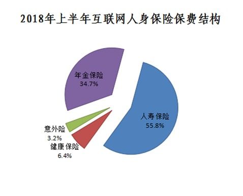 健康保障性產品或成新風口 上半年互聯網人身險數據揭示行業新趨勢