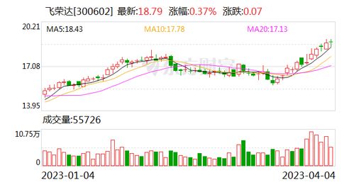 飛榮達 深耕前沿科技領(lǐng)域，為數(shù)字時代提供關(guān)鍵支撐